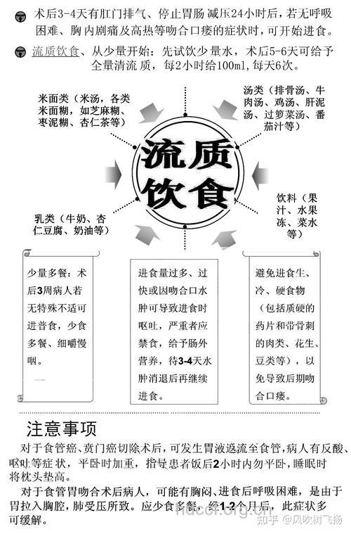 食道癌的饮食禁忌有哪些