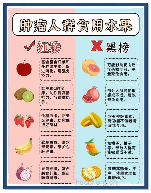 多吃水果预防食道癌