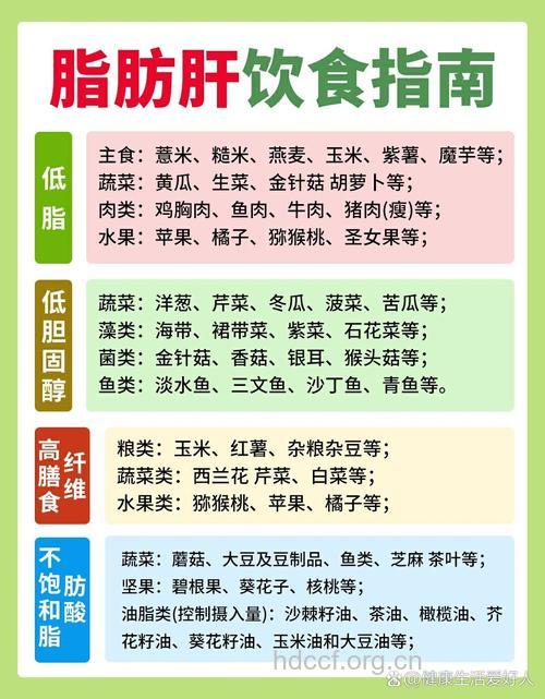 脂肪肝的营养原则是什么？
