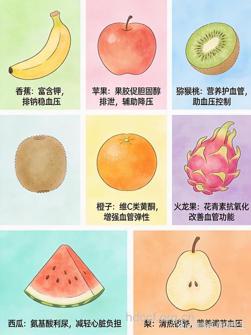 适合高血压患者食用的水果