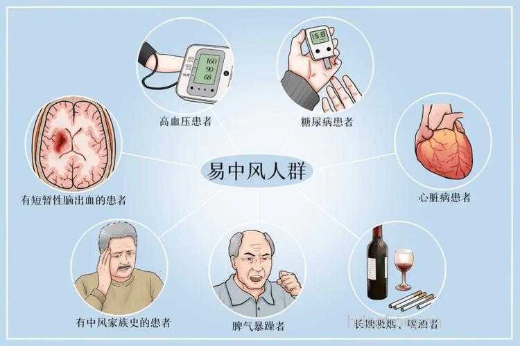 易患中风的七大人群