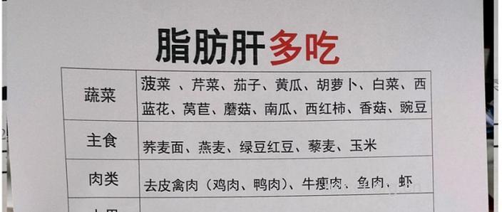 脂肪肝的诊断手段