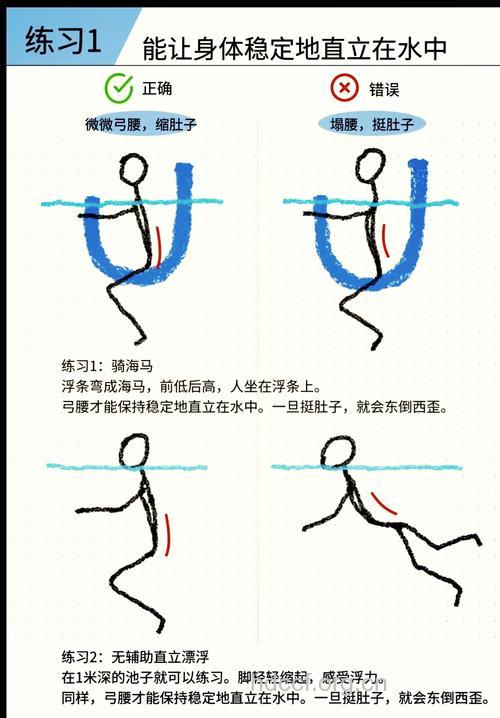 怎么踩水不累 请牢记这三点