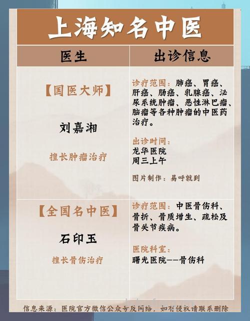 医生爆料 当代癌症治疗的惊人内幕