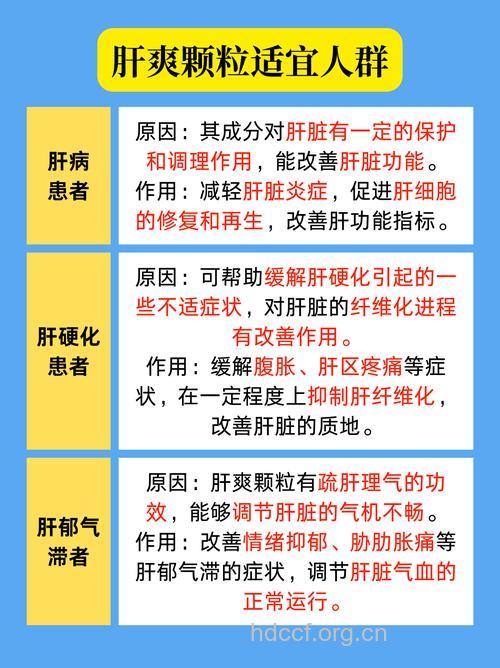 治疗脂肪肝 用药时机是关键