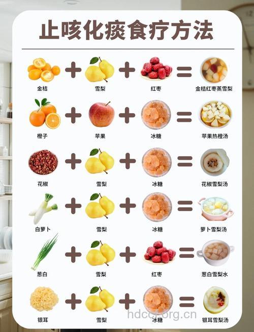 春季宝宝止咳的五大食疗方法