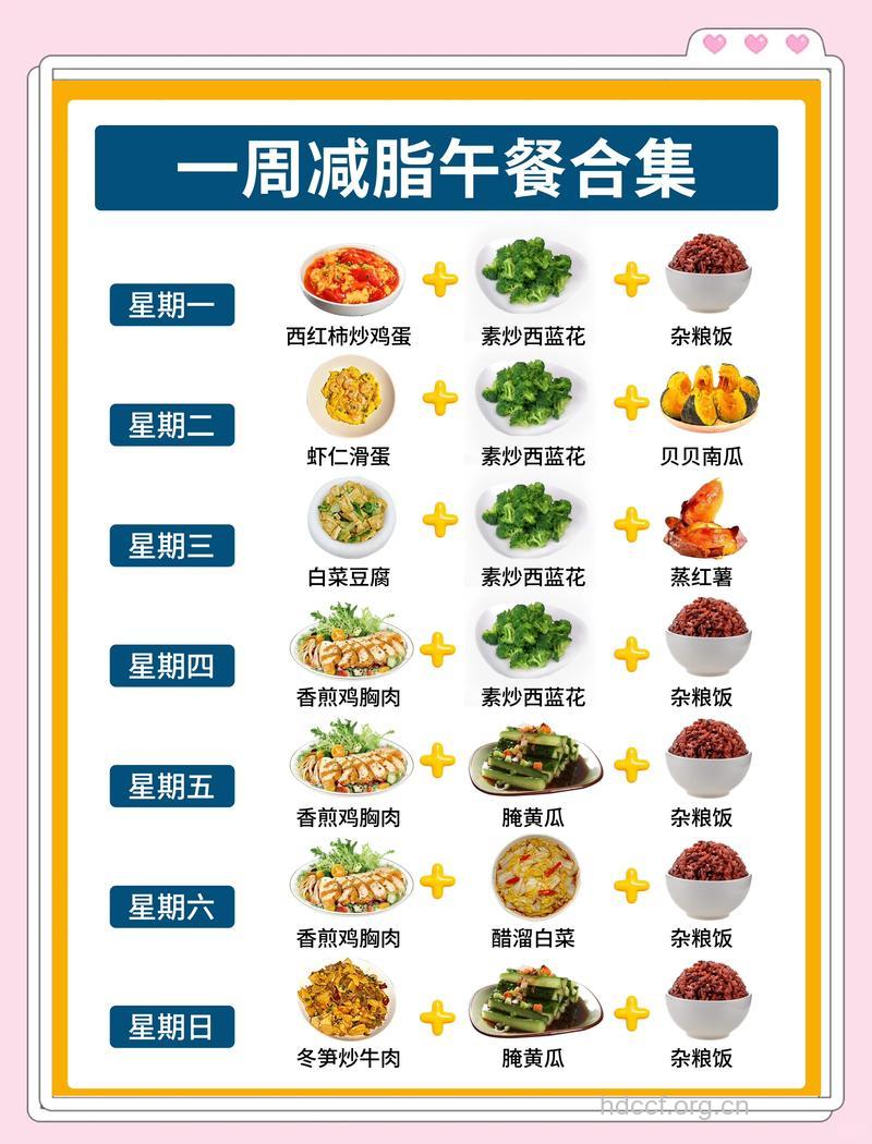 减脂营养素有哪些 减脂食谱一览