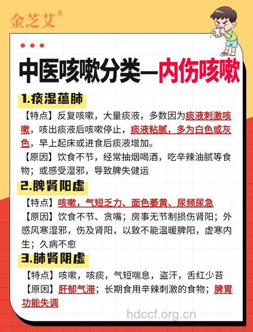 中医怎么辩证治疗咳嗽方法