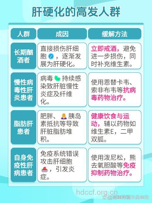肝硬化患者的生活原则