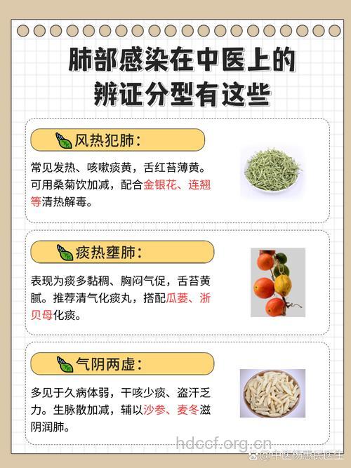 中医怎么分时期辩证治疗肺癌方法