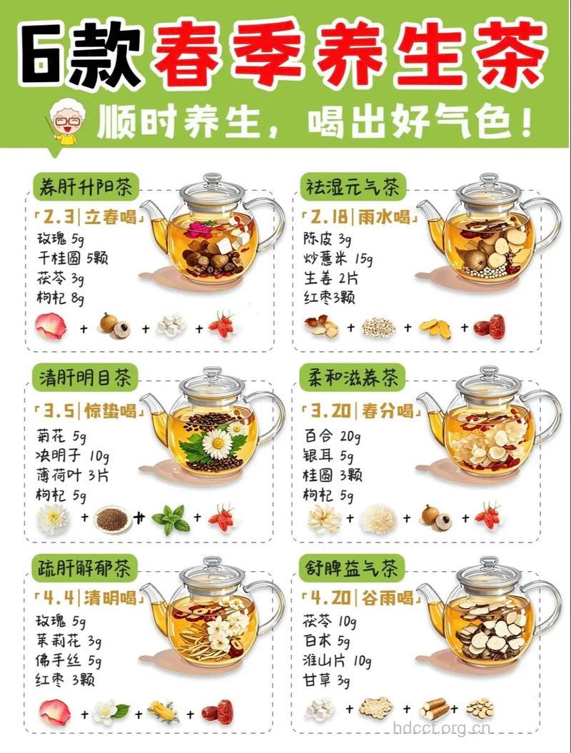 怎么根据天气选择药膳方法