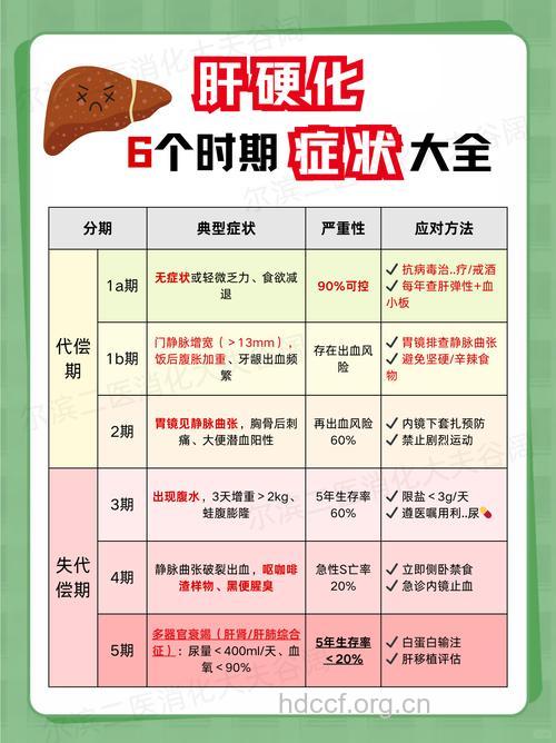 肝硬化恶化有哪些征兆呢