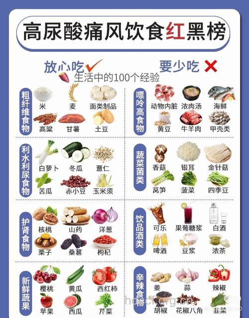 痛风患者怎么护理安排饮食