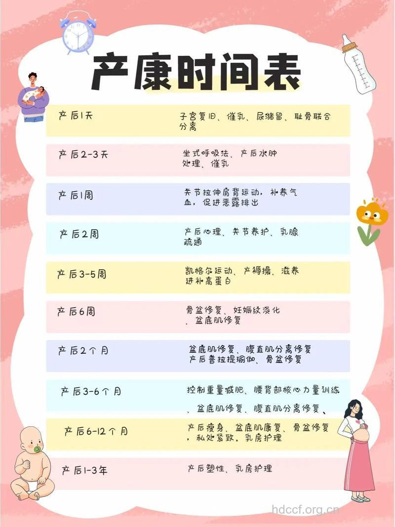 生月子时的养生阶段