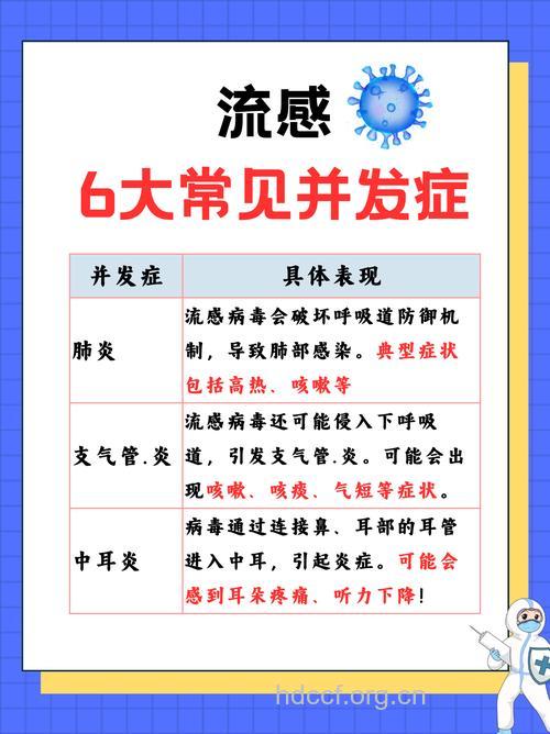 感冒常引起的并发症有哪些