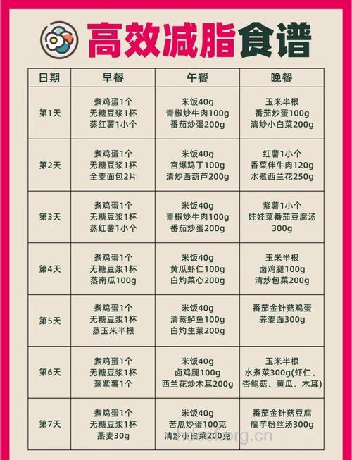 30天减肥瘦身饮食 赶紧收藏起来
