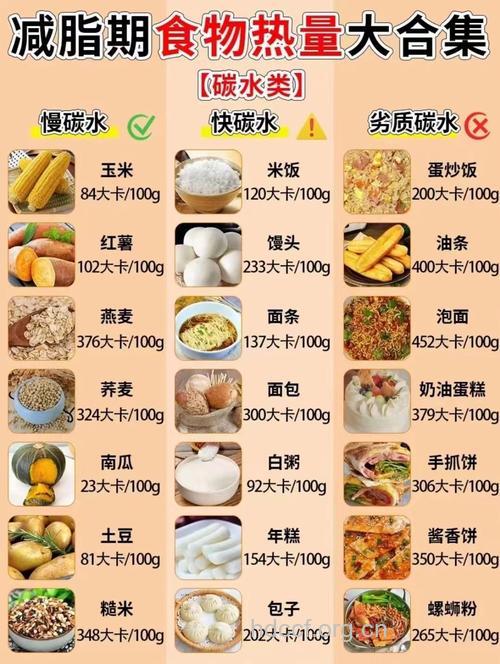 健身饮食计划 9个技巧让你事半功倍