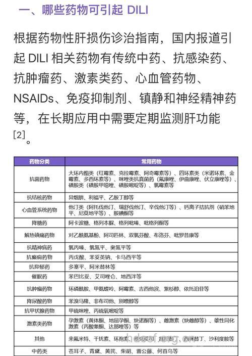 肝硬化患者用药的原则