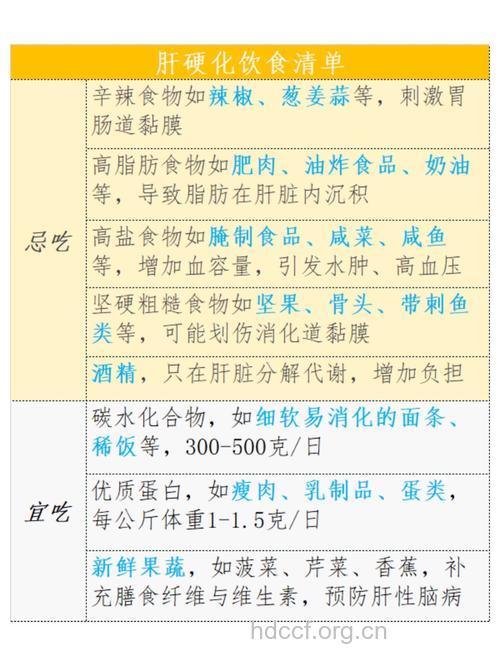 肝硬化有哪些饮食禁忌