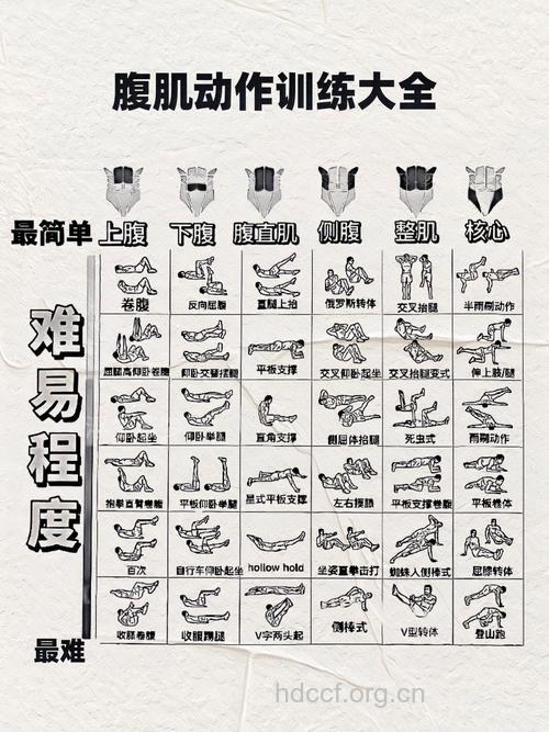 健身房的腹肌训练计划
