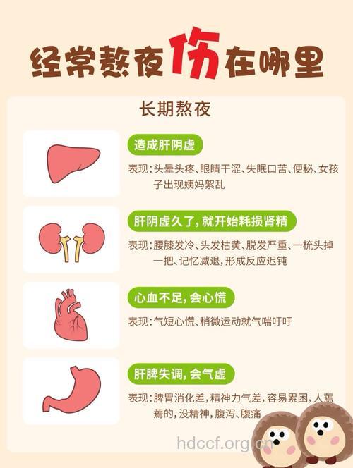 为什么熬夜过度会导致肝硬化