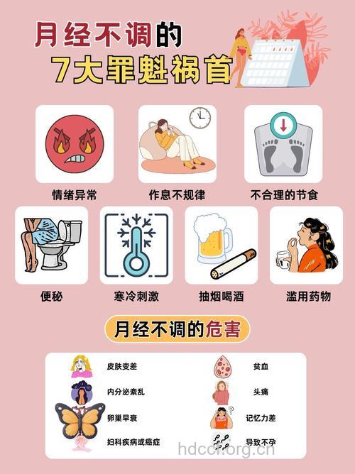 哪些原因会导致月经失调