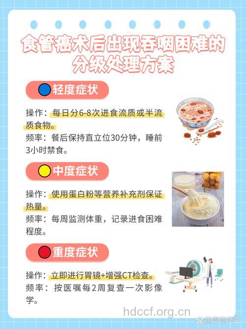 食道癌复发的原因是什么