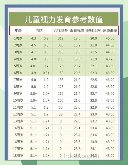 哪些儿童易得近视眼