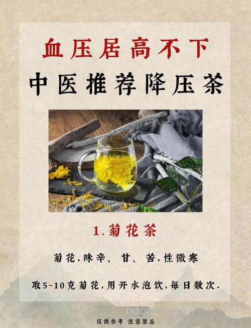 哪些药茶有助于高血压降压