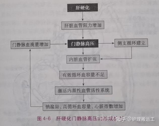 还很长的肝硬化患者治疗路