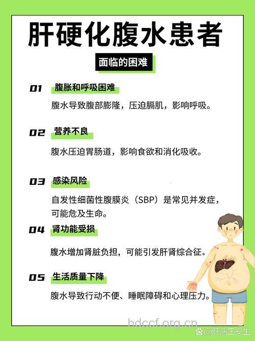 肝硬化腹水的防“洪”战略