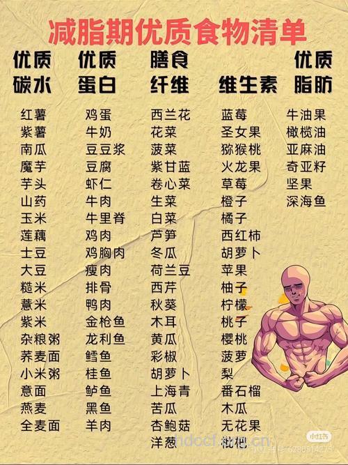 男士健身前必吃的十种食物