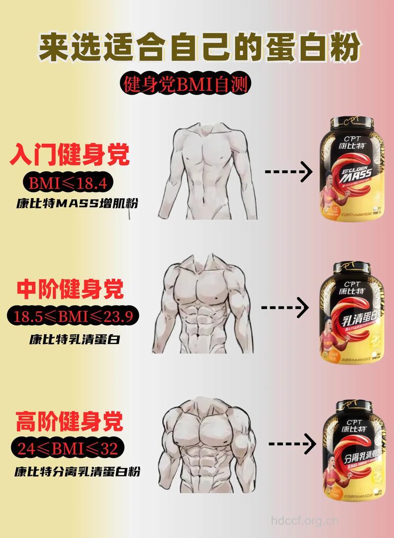 增肌乳清蛋白粉服用方法和技巧