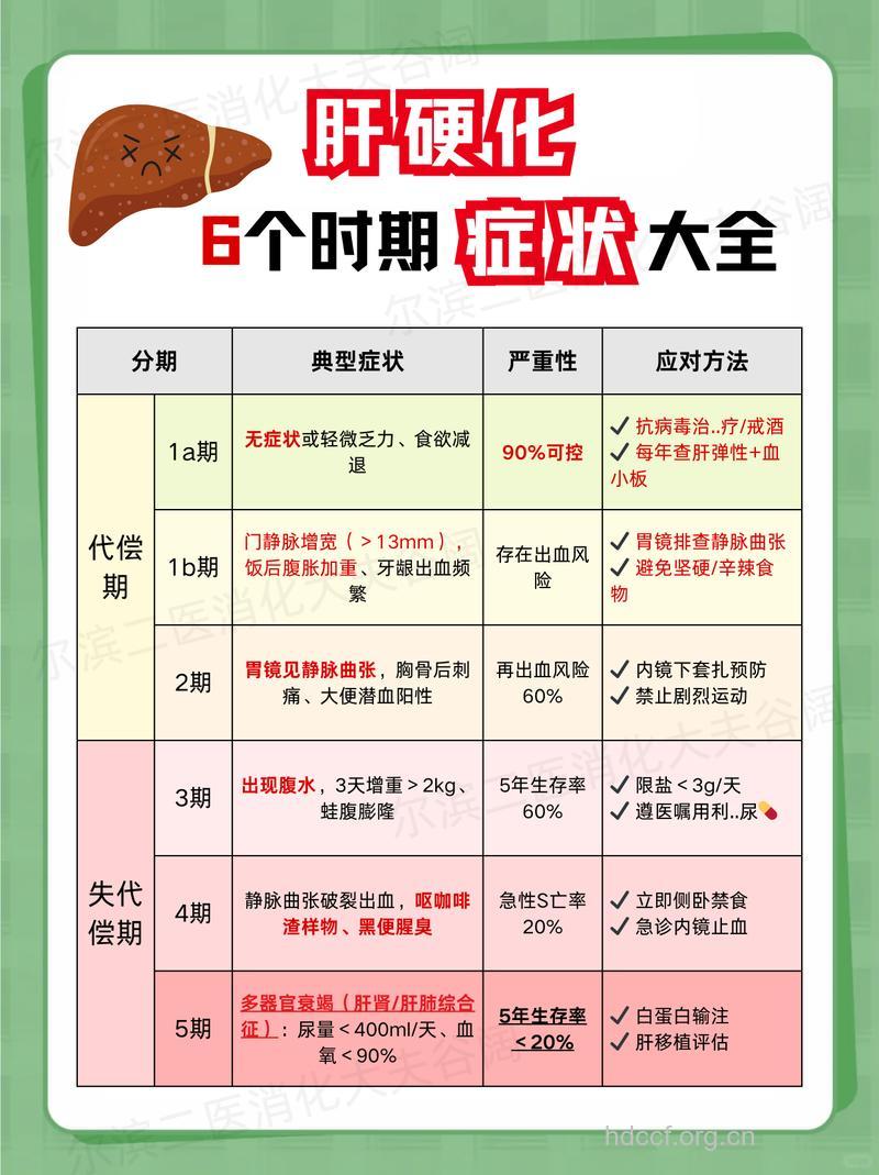 如何预防肝硬化？