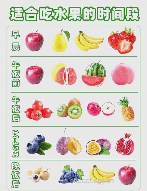 怎么根据时间食用水果效果好