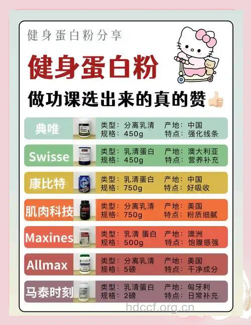 健身减肥要吃蛋白粉吗
