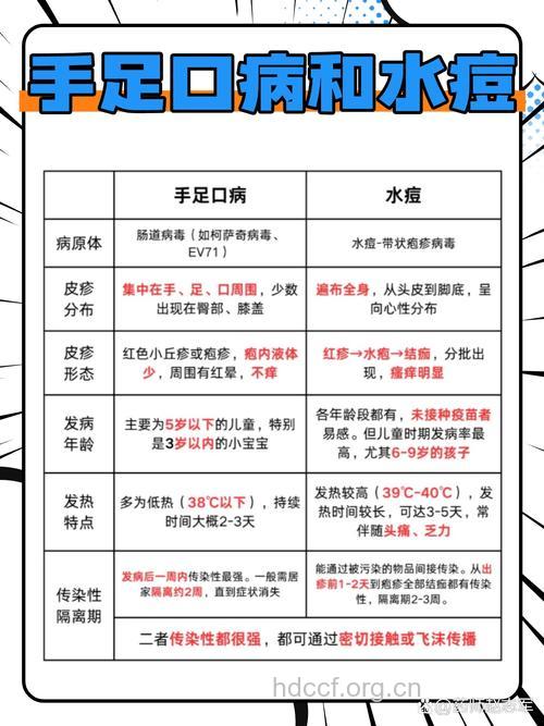 手足口病是什么原因引起？