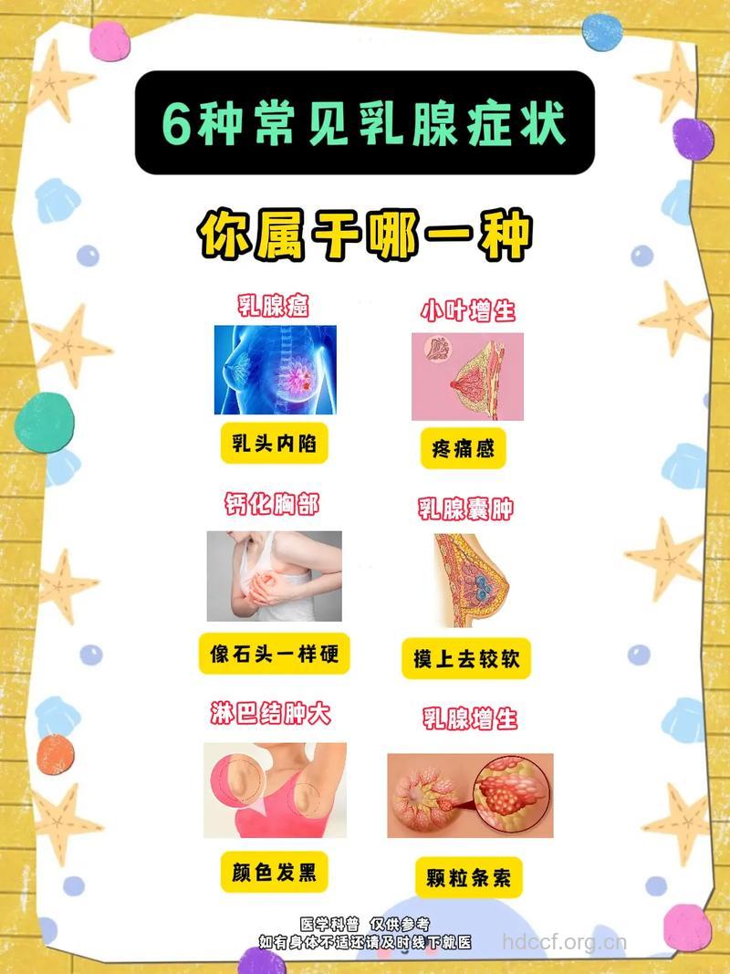 哪些乳房症状代表有病