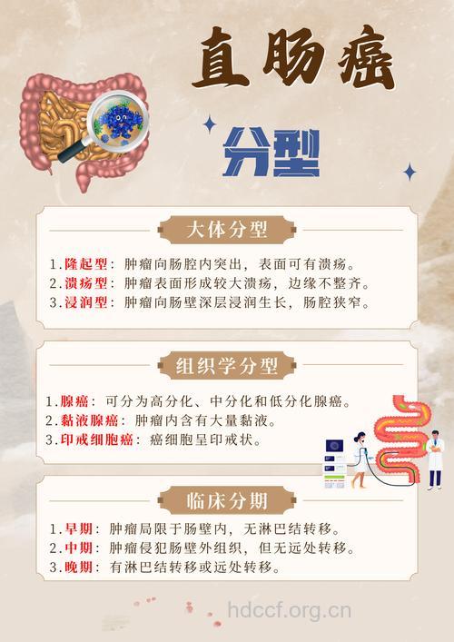 常见的大肠癌分期治疗方法