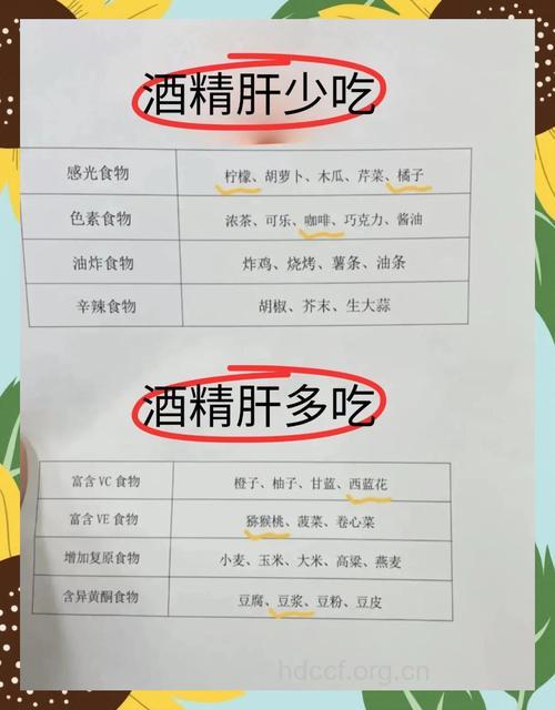 酒精肝患的饮食注意事项