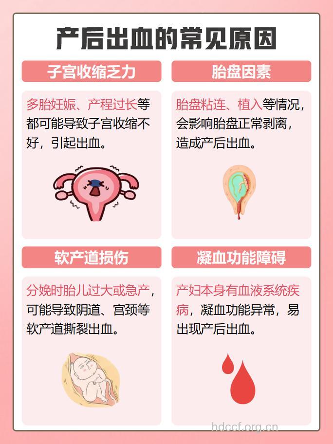 什么原因造成产后出血