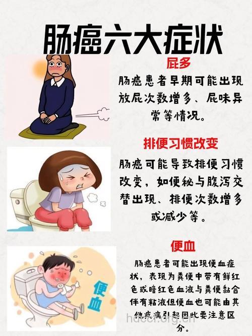 当心几种大肠癌的早期症状