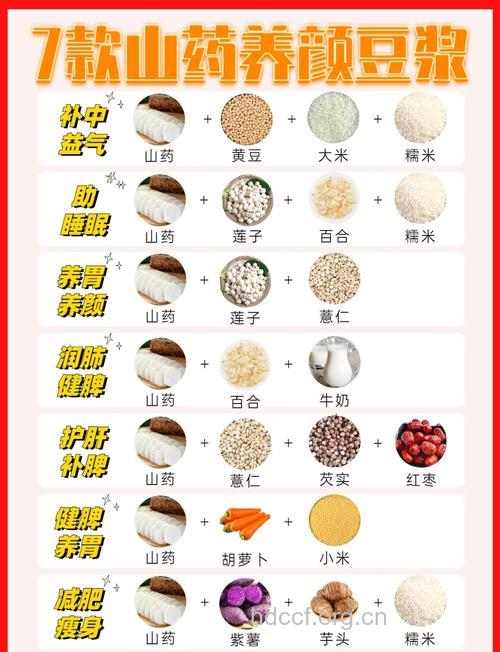 有哪些食用豆浆方法