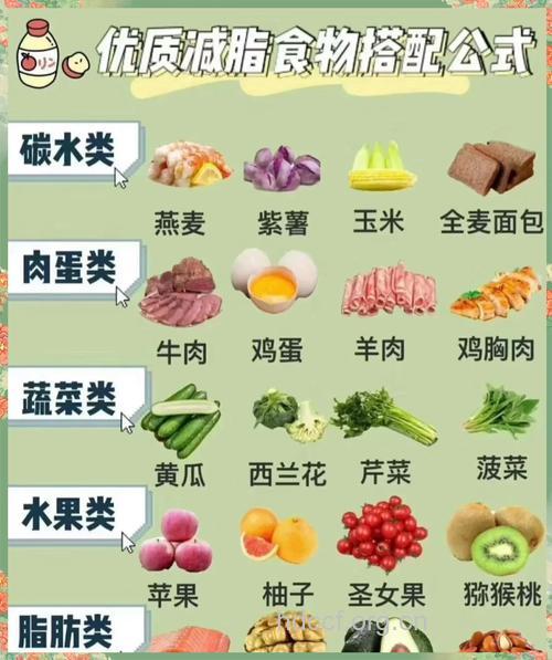 健身补充能量最佳的11种食物