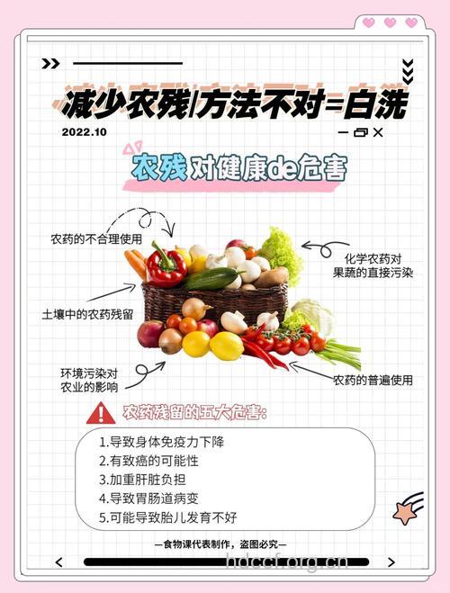 怎么清洗果蔬上的农药