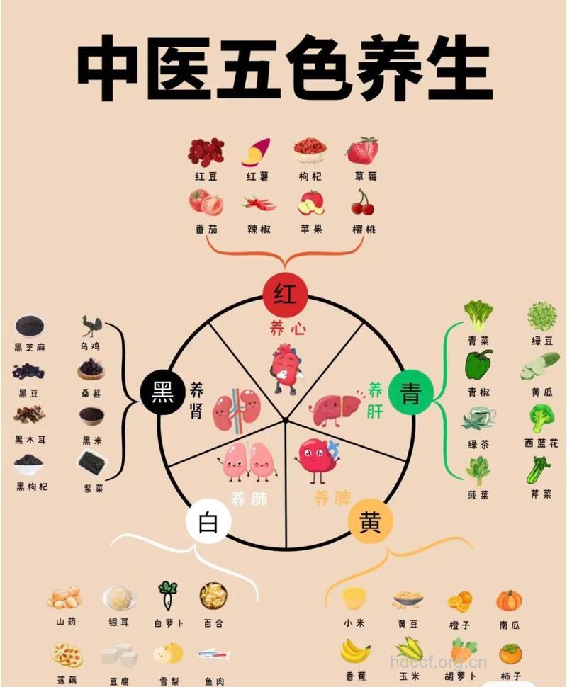 中医怎么饮食调理面色