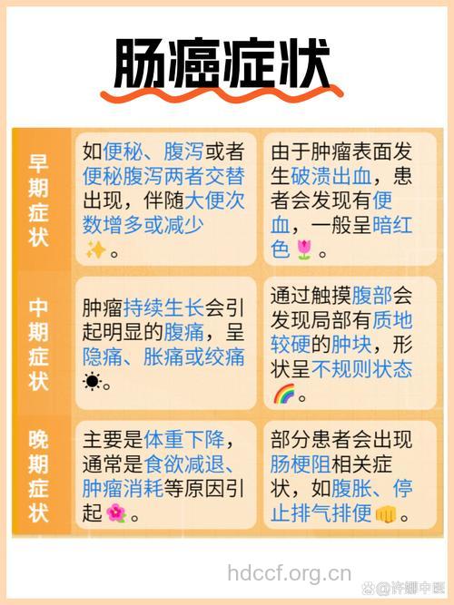 大肠癌的早期有哪些症状出现