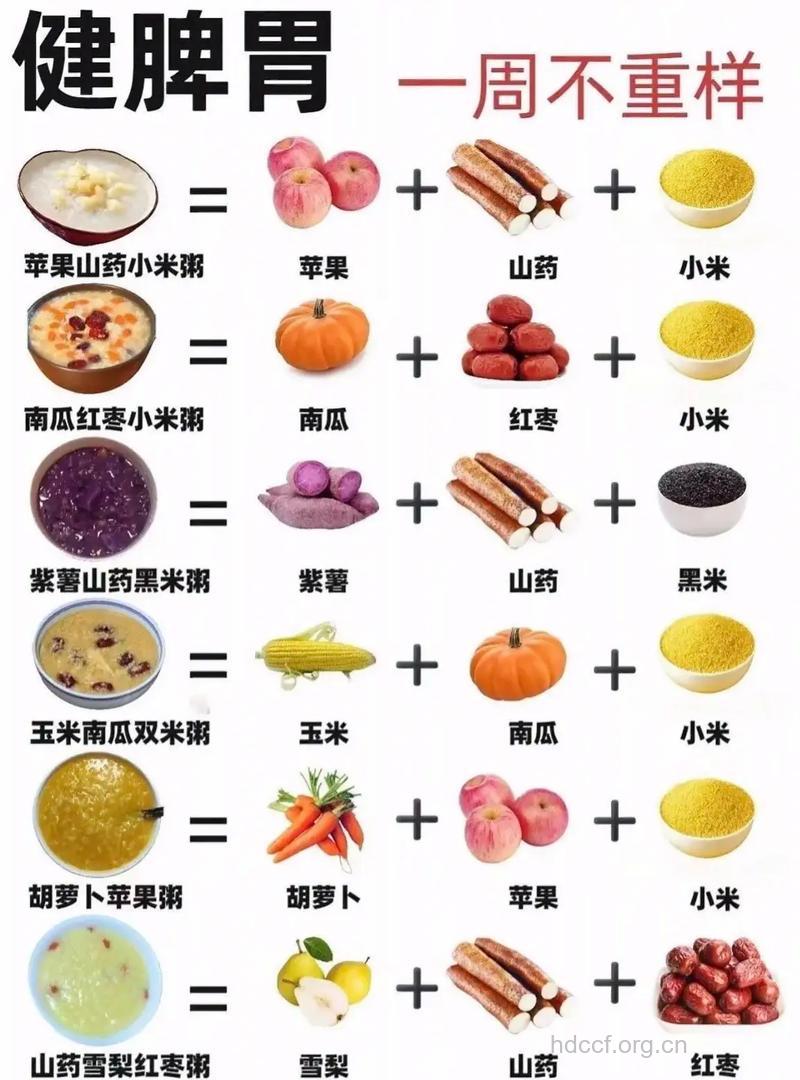 怎么样吃早餐最养胃