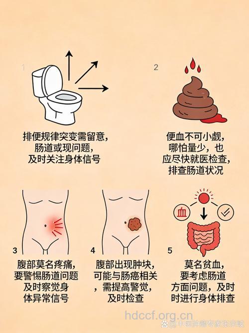 贫血也是大肠癌的早期症状吗