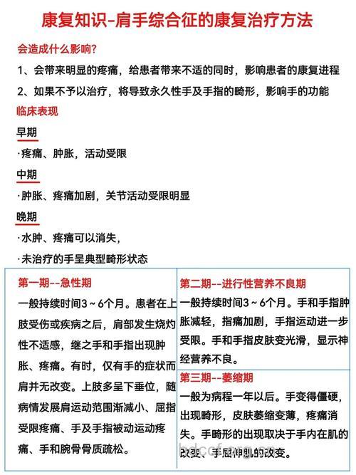 中医如何治疗肩手综合症